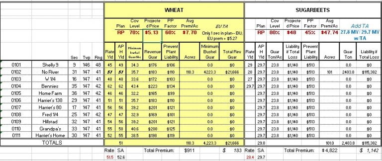 Sample Crop Plan 2 - ProAg Service & Insurance